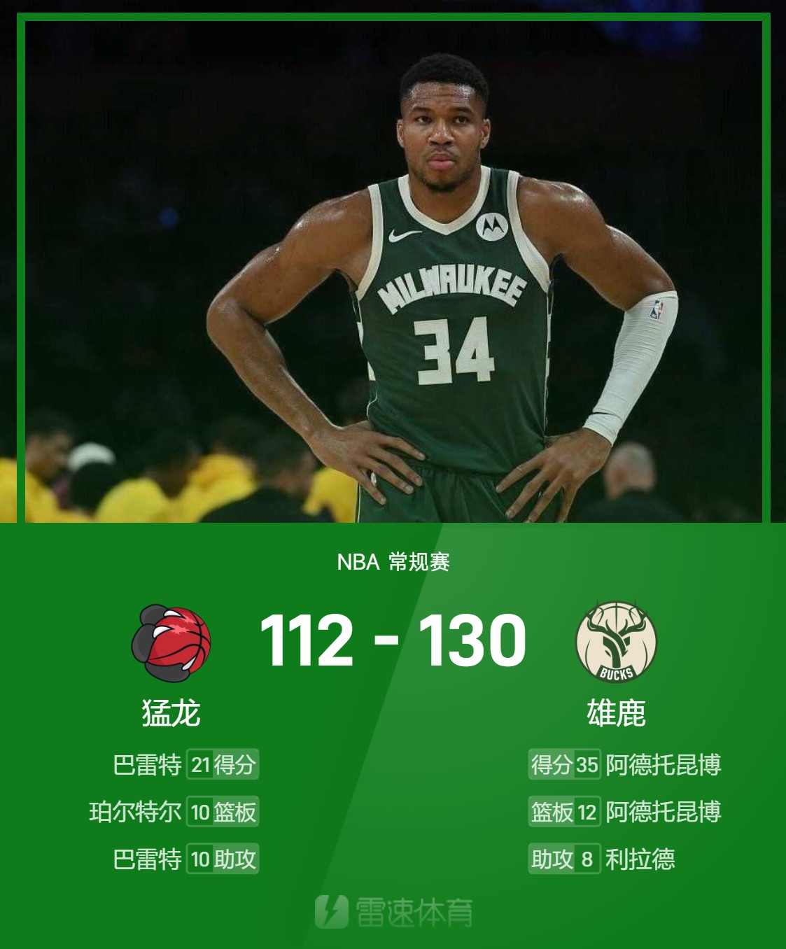 猛龙逆袭雄鹿，西亚卡姆暴走砍分