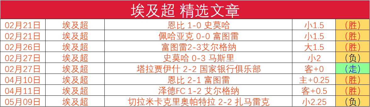 九游APP-关于雷根斯堡重夺客场三分，稳固中游位置的信息
