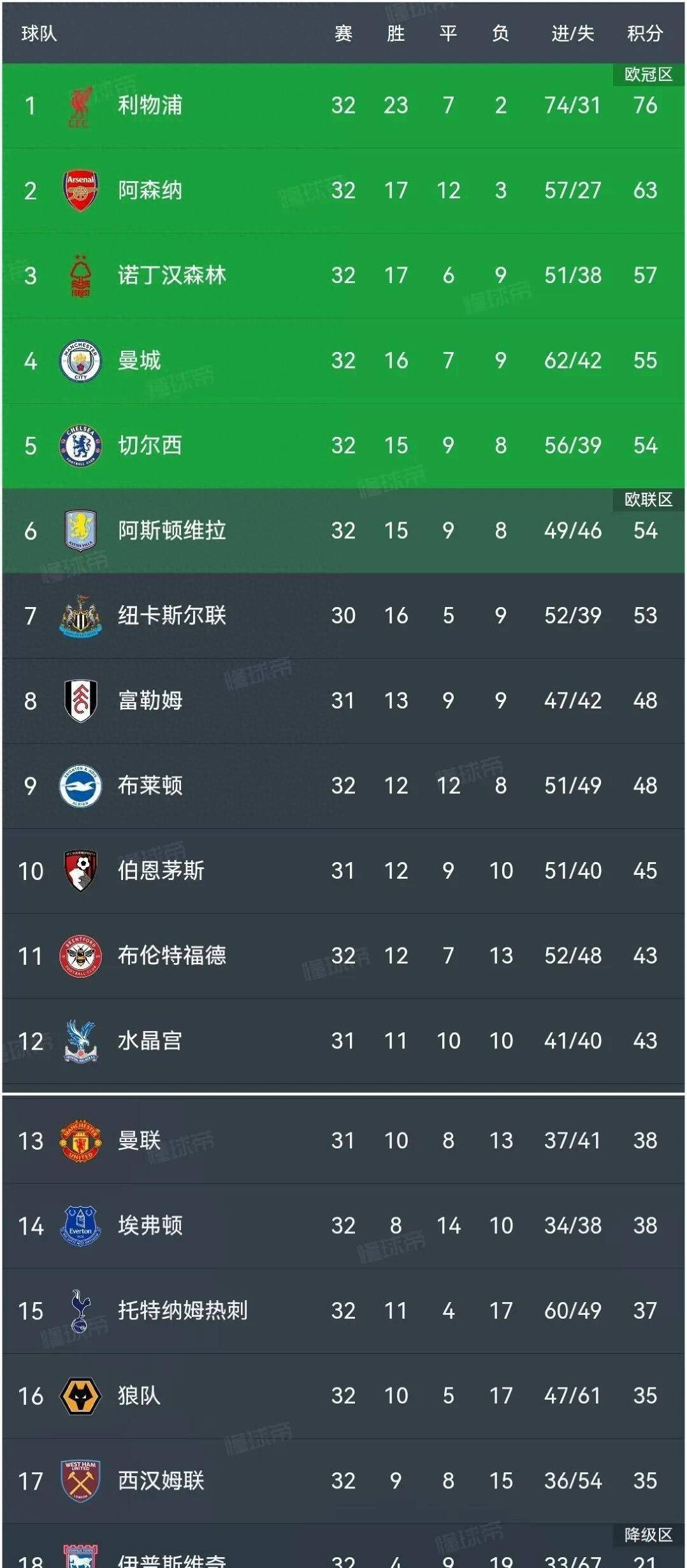 狼队客场擒敌，稳固英超积分榜位置的简单介绍