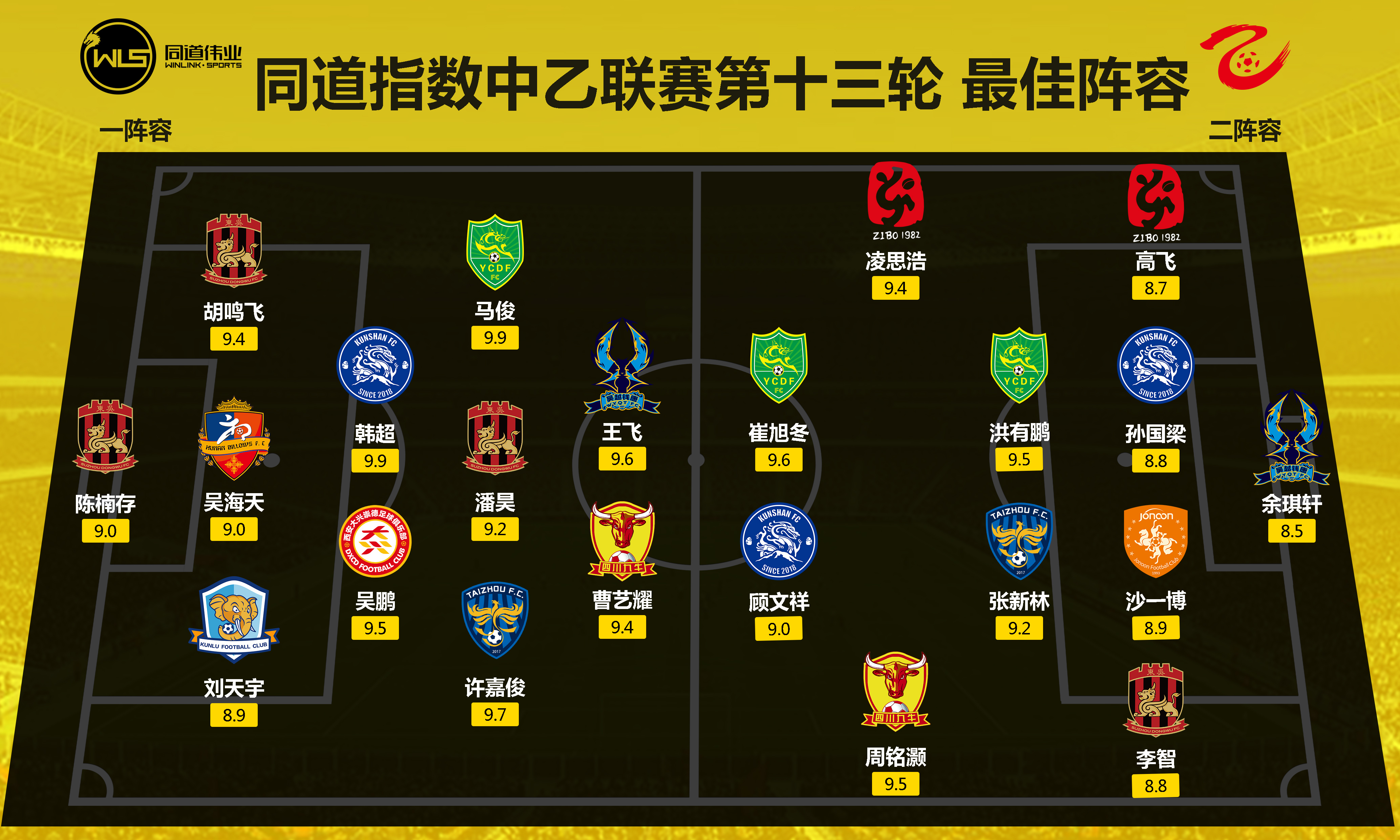 九游娱乐网页-浙江毅腾客场获胜，助保级前行