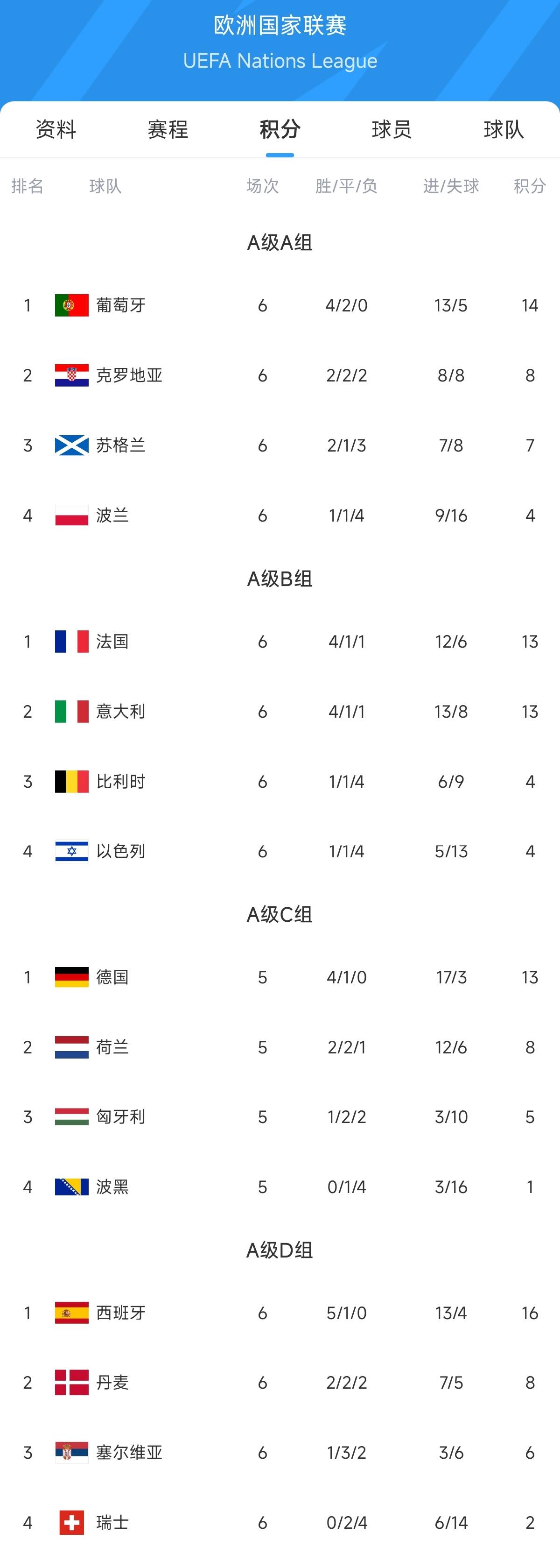 欧国联比赛：重要比赛回顾和胜负分析的简单介绍