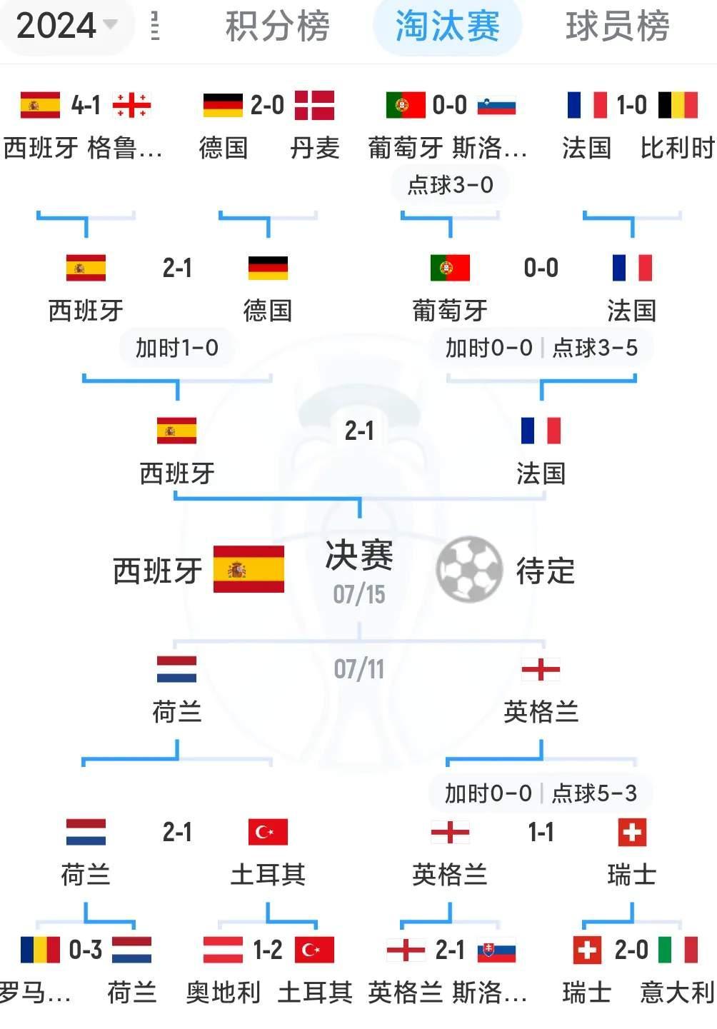 法国被克罗地亚淘汰辽河多，主力缺席致败