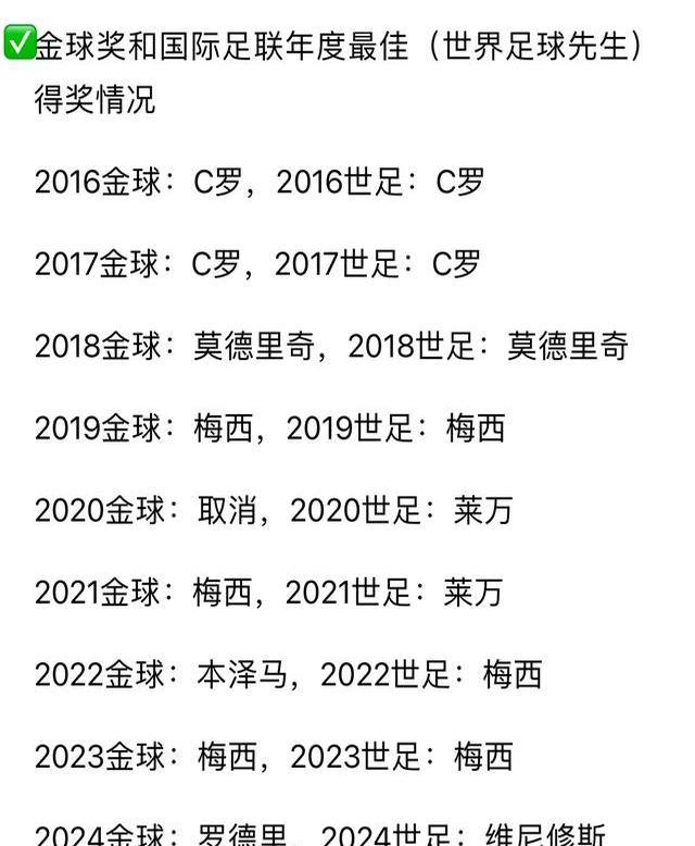 关于世界足球先生评选揭晓，巨星闪耀的信息