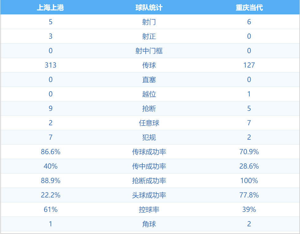 上海上港逼平恒大，保持不败纪录的简单介绍
