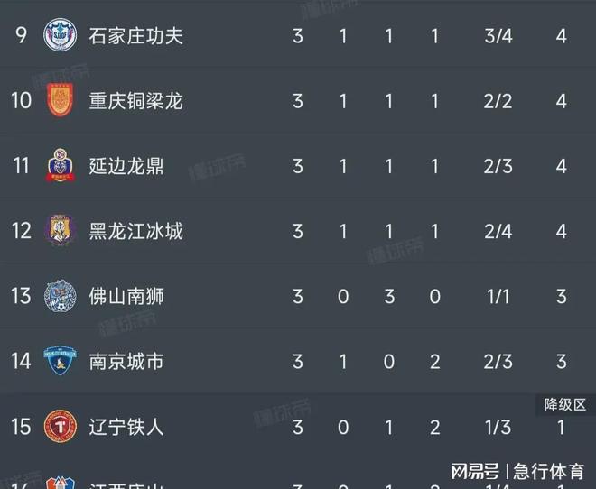 关于广州恒大客场逆转取胜，稳步追赶积分榜前列的信息