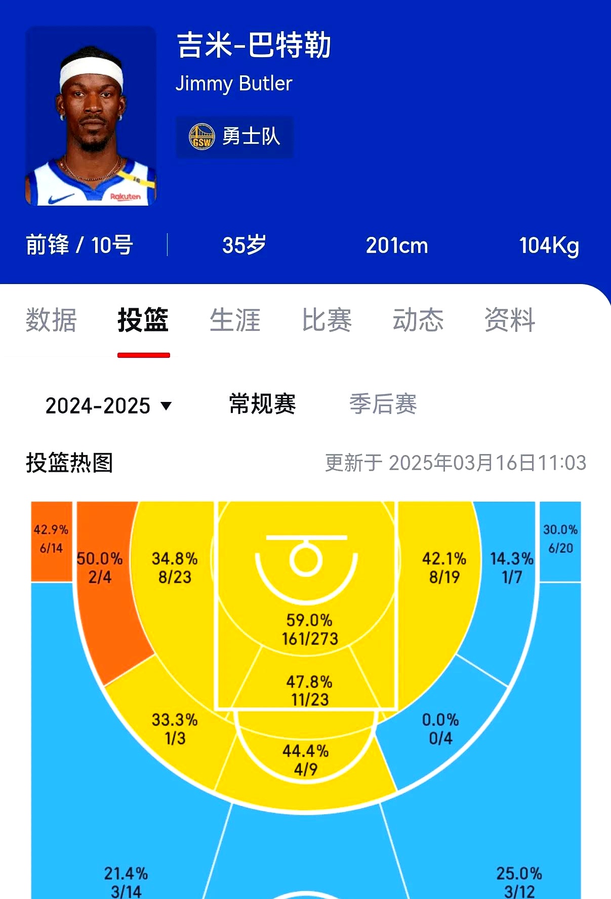 九游VIP-关于篮网胜独行侠，杜兰特全场贡献31分登临得分榜首的信息