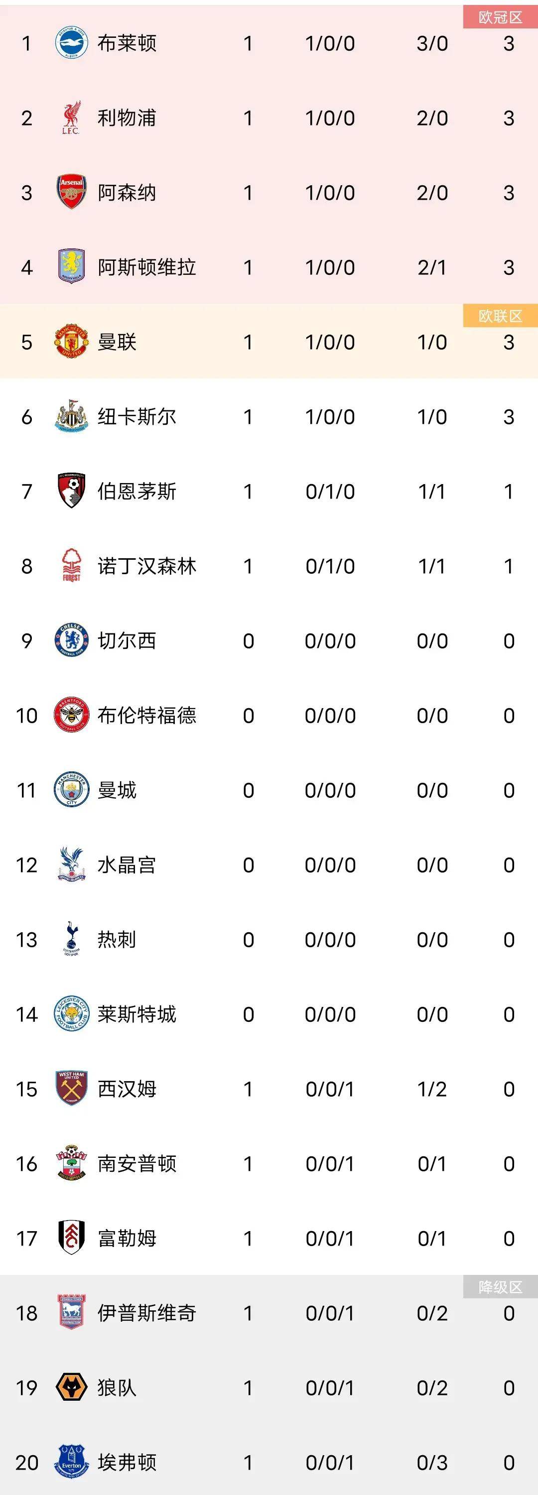 九游娱乐官方网站-柏林联球会登顶积分榜，实力得到认可