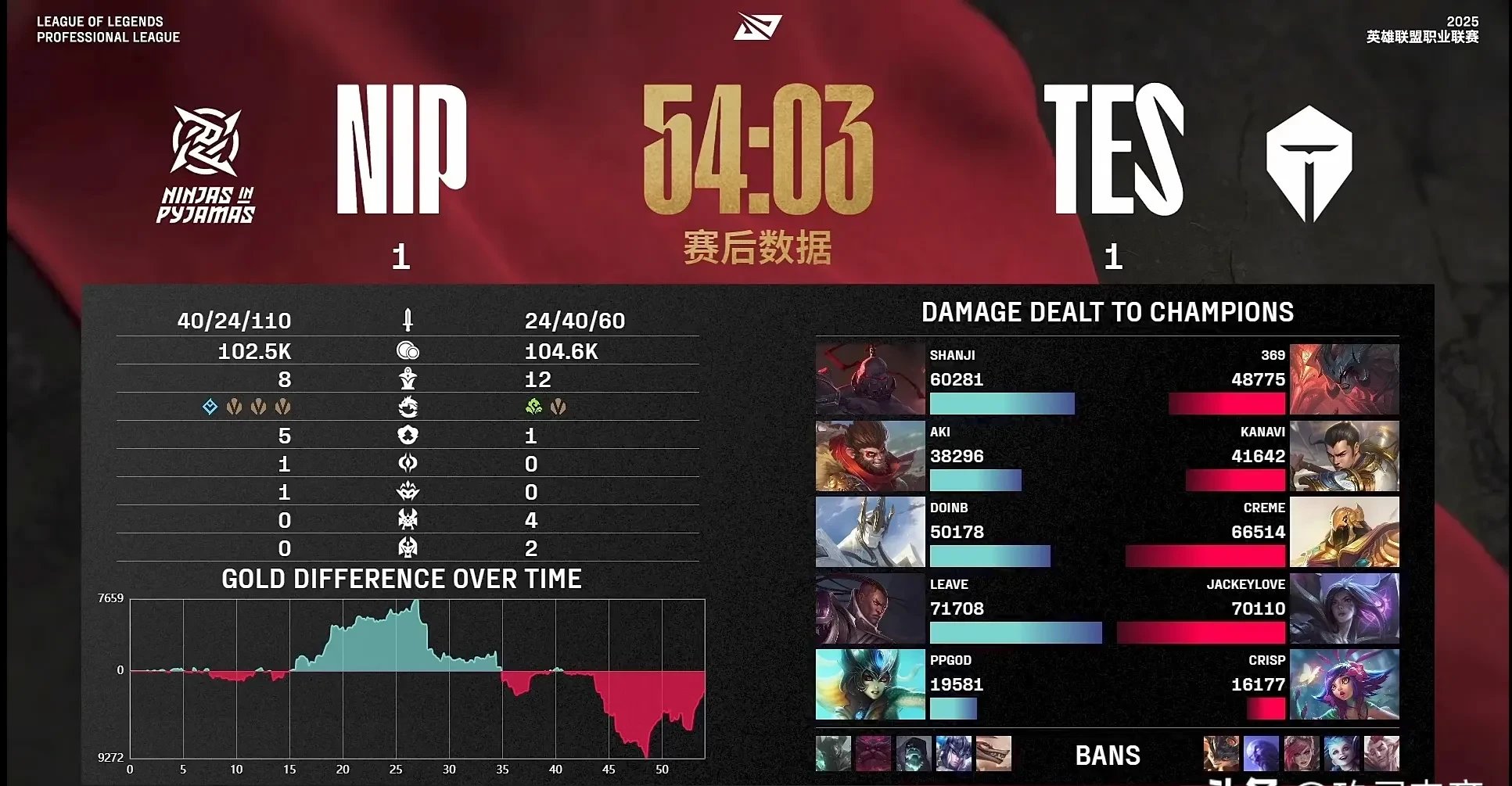 关于MAD力克PSG，Ruler完成史诗逆转顶尖较量小组赛，点燃全场激情的信息