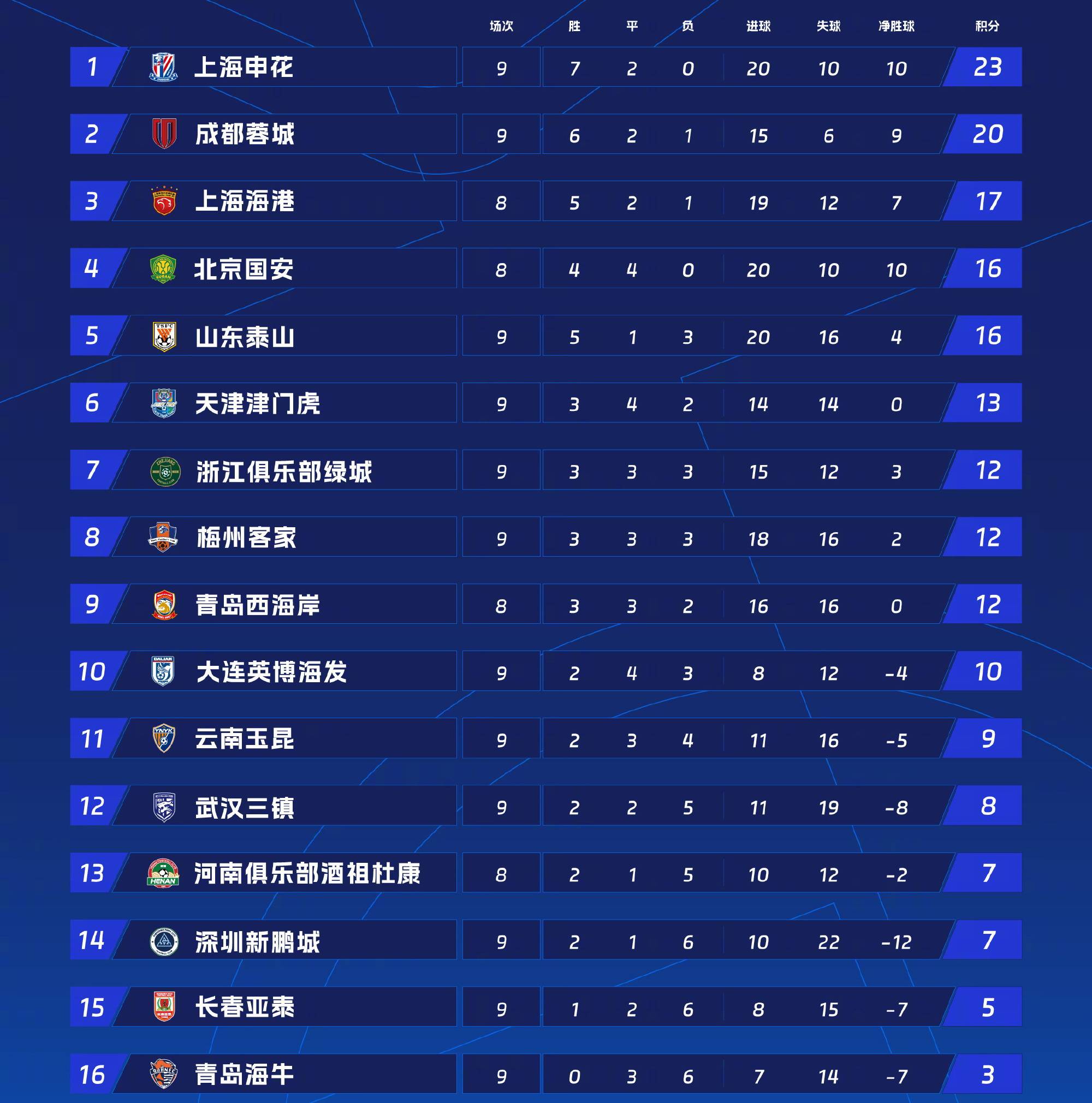 九游娱乐入口-马德里竞技大胜阿尔梅里亚，领跑积分榜