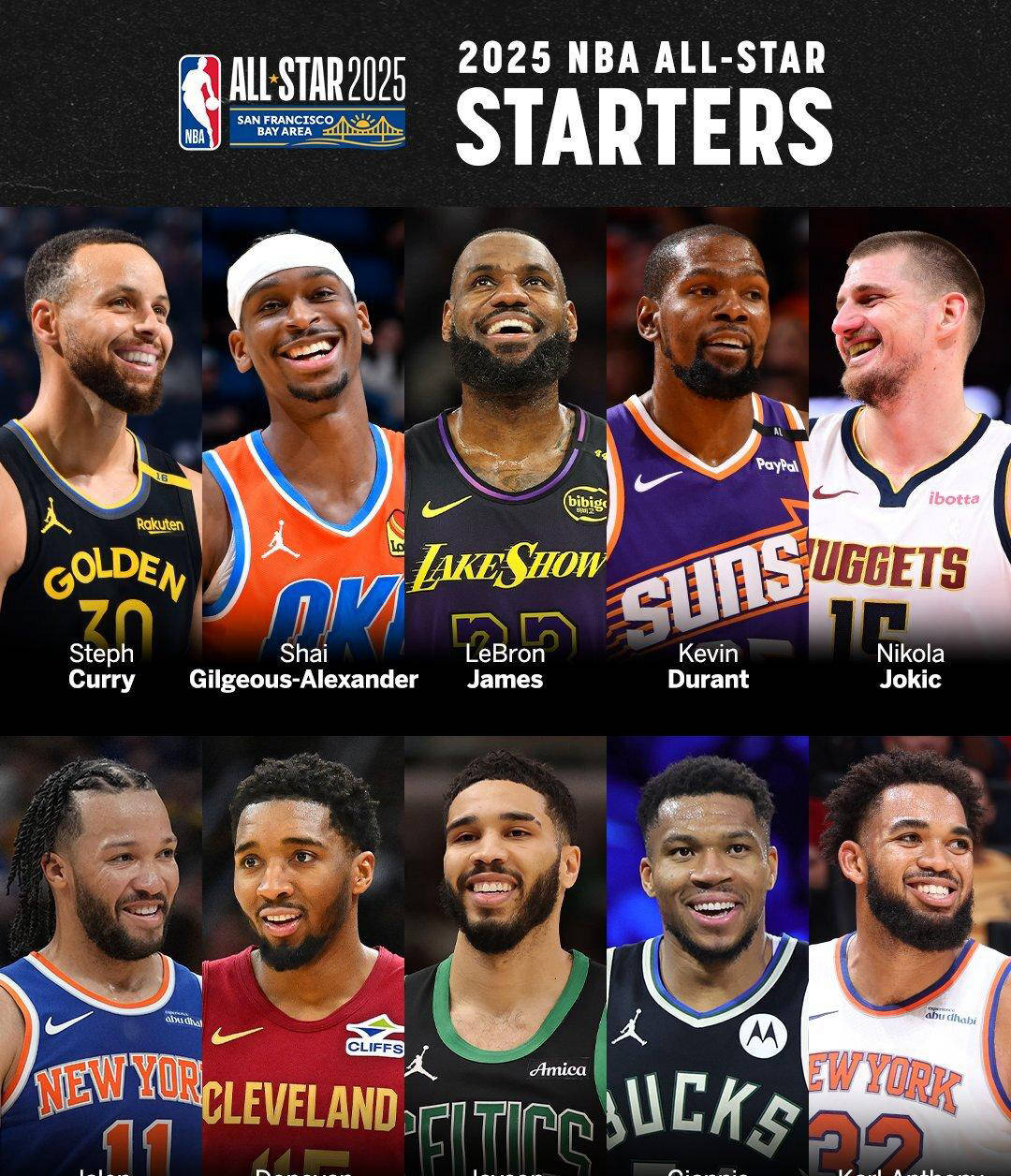 九游VIP-全明星赛选手名单公布，谁是最佳球员？